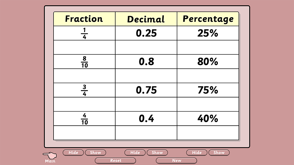 Match simple fractions, decimals and percentages using an equivalence table