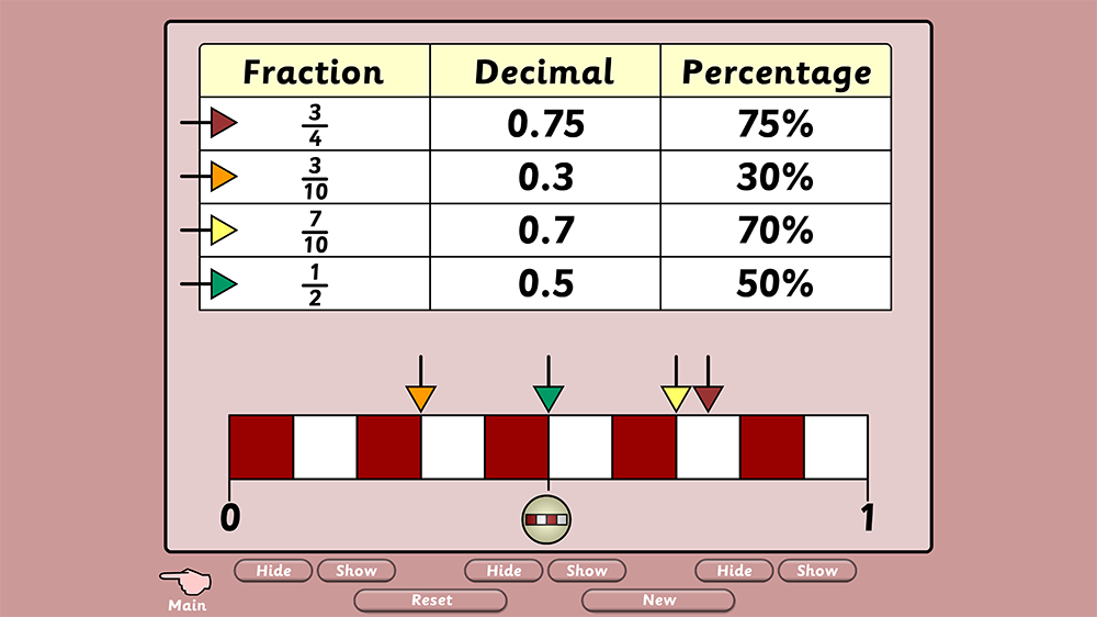 Explore equivalent fractions, decimals and percentages with visual fraction bars